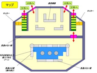 2F外へ 2F外へ
1F外へ 1F外へ
ロッカー
ロッカー
見通せない壁
通信機器
見通せない壁見通せる壁
（膝の高さ）
マップ
ほ伏兵前進のみで
侵入できる
ゾーン
 