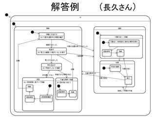 解答例 （長久さん）
 