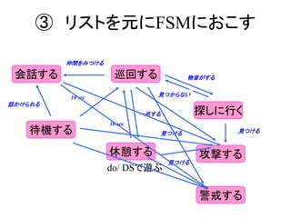 ③ リストを元にFSMにおこす
巡回する
探しに行く
攻撃する
警戒する
休憩する
do/ DSで遊ぶ
待機する
会話する
仲間をみつける
話かけられる
10 sec
10 sec
一巡する
物音がする
見つからない
見つける見つける
見つける
 