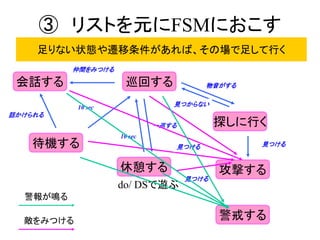 ③ リストを元にFSMにおこす
巡回する
探しに行く
攻撃する
警戒する
休憩する
do/ DSで遊ぶ
待機する
会話する
仲間をみつける
話かけられる
10 sec
10 sec
一巡する
物音がする
見つからない
見つける見つける
見つける
警報が鳴る
敵をみつける
足りない状態や遷移条件があれば、その場で足して行く
 
