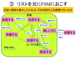 索敵
③ リストを元にFSMにおこす
巡回する
探しに行く
攻撃する
警戒する
休憩する
do/ DSで遊ぶ
待機する
会話する
仲間をみつける
話かけられる
10 sec
10 sec
一巡する
物音がする
見つからない
見つける
見つける
見つける
警報が鳴る
状態に遷移が集中していれば、その状態は上位階層で外に出す
見失う
 