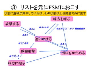 ③ リストを元にFSMにおこす
追いかける
攻撃する
威嚇射撃
味方に指示
出口をかためる
味方を呼ぶ
味方がいない かつ 戦闘範囲外
味方と合流
味方と合流
味方がいる
見失う
見える
見失う
状態に遷移が集中していれば、その状態は上位階層で外に出す
 