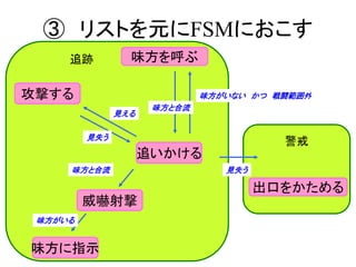 警戒
追跡
③ リストを元にFSMにおこす
追いかける
攻撃する
威嚇射撃
味方に指示
出口をかためる
味方を呼ぶ
味方がいない かつ 戦闘範囲外
味方と合流
味方と合流
味方がいる
見失う
見える
見失う
 