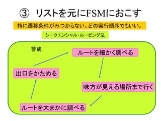 警戒
③ リストを元にFSMにおこす
出口をかためる
ルートを細かく調べる
ルートを大まかに調べる
味方が見える場所まで行く
特に遷移条件がみつからない。どの実行順序でもいい。
シークエンシャル・ルーピング法
 