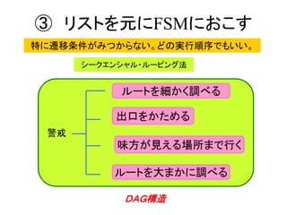 警戒
③ リストを元にFSMにおこす
出口をかためる
ルートを細かく調べる
ルートを大まかに調べる
味方が見える場所まで行く
特に遷移条件がみつからない。どの実行順序でもいい。
シークエンシャル・ルーピング法
ＤＡＧ構造
 