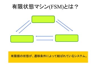 有限状態マシン(FSM)とは？
有限個の状態が、遷移条件によって結ばれているシステム。
 