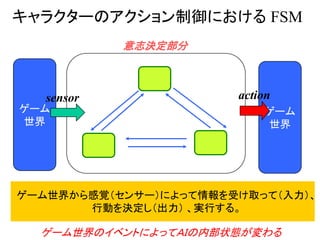 キャラクターのアクション制御における FSM
ゲーム世界から感覚（センサー）によって情報を受け取って（入力）、
行動を決定し（出力） 、実行する。
意志決定部分
ゲーム
世界
ゲーム
世界
sensor action
ゲーム世界のイベントによってＡＩの内部状態が変わる
 