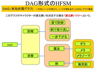DAG形式のHFSM
ＤＡＧ (有効非環グラフ) 一方向にノードが伸びて、ノードが環を為すことのないグラフ構造
root
防衛
攻撃
盾で防御
剣で受け流し
一歩下がる
魔法
剣
メラ
ギラ
メラゾーマ
無双剣
このグラフがキャラクターの振る舞いを決定する場合「振る舞いツリー」という。
 