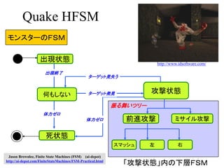 Quake HFSM
モンスターのＦＳＭ
出現状態
死状態
攻撃状態
出現終了
体力ゼロ
ターゲット発見
ターゲット見失う
前進攻撃
何もしない
体力ゼロ ミサイル攻撃
スマッシュ 左 右
「攻撃状態」内の下層ＦＳＭ
振る舞いツリー
Jason Brownlee, Finite State Machines (FSM) (ai-depot)
http://ai-depot.com/FiniteStateMachines/FSM-Practical.html
http://www.idsoftware.com/
 