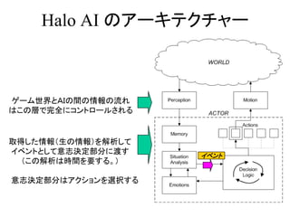 Halo AI のアーキテクチャー
ゲーム世界とＡＩの間の情報の流れ
はこの層で完全にコントロールされる
取得した情報（生の情報）を解析して
イベントとして意志決定部分に渡す
（この解析は時間を要する。）
意志決定部分はアクションを選択する
イベント
 