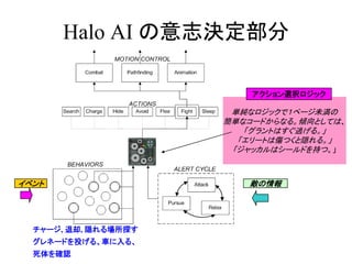 Halo AI の意志決定部分
イベント 敵の情報
チャージ, 退却, 隠れる場所探す
グレネードを投げる、車に入る、
死体を確認
単純なロジックで１ページ未満の
簡単なコードからなる。傾向としては、
「グラントはすぐ逃げる。」
「エリートは傷つくと隠れる。」
「ジャッカルはシールドを持つ。」
アクション選択ロジック
 