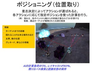 ポジショニング（位置取り）
意志決定によってアクションが選ばれると、
各アクションに応じて指定ポジションを使った計算を行う。
（例） 隠れる…各ポイントから敵からの射線が通るかどうか計算する
策敵…最近ターゲットが観察された位置を検索
ＡＩの計算負荷のうち、レイキャストが６０％、
残りはパス検索と認識状態の保持
視線
 ターゲットまでの距離
 隠れることが出来る場所の近さ
 友軍、敵の位置
 グレネード、車などの情報
 