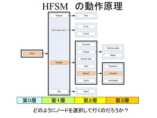 HFSM の動作原理
第０層 第１層 第２層 第３層
Root
Self-preservation
Engage
Search
Charge
Fight
Guard
Cover
Presearch
Uncover
Guard
Grenade
Investigate
Idle Guard
Retreat Flee
Vehicle fight
Vehicle strafe
Melee
Root
Engage
Search Uncover
どのようにノードを選択して行くのだろうか？
 