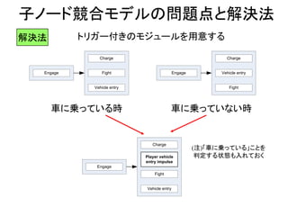 子ノード競合モデルの問題点と解決法
トリガー付きのモジュールを用意する
Charge
Fight
Vehicle entry
Engage
Charge
Fight
Vehicle entryEngage
車に乗っている時 車に乗っていない時
Charge
Fight
Vehicle entry
Player vehicle
entry impulse
Engage
解決法
(注)「車に乗っている」ことを
判定する状態も入れておく
 