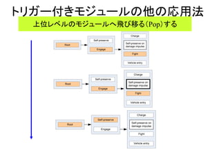 トリガー付きモジュールの他の応用法
Charge
Fight
Vehicle entry
Self-preserve on
damage impulse
Engage
Root
Self-preserve
Charge
Fight
Vehicle entry
Self-preserve on
damage impulse
Engage
Root
Self-preserve
Charge
Fight
Vehicle entry
Self-preserve on
damage impulse
Engage
Root
Self-preserve
上位レベルのモジュールへ飛び移る（Pop）する
 