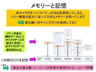 メモリーと記憶
Behavior
State
Root state Engage state Charge state Melee state unused
Self-preservation
Engage
Search
Charge
Fight
Guard
Grenade
Cover
Presearch
Uncover
Guard
Grenade
Investigate
Suppressing fire
Grenade
Vehicle fight
Vehicle strafe
Melee
Root
各キャラクターについて、ＨＦＳＭを保持していると、
ツリー構造の拡大に従って大きなメモリーを取ってしまう
振る舞いのチャンクだけを保持しておく
この部分だけを記憶
ツリー自身は、
静的データとして
キャラクターとは
独立に存在し、
全キャラクターに
再利用される。
「過去の振る舞いについての記憶が保持されない」という問題
しかし．．．
 