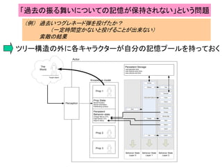 「過去の振る舞いについての記憶が保持されない」という問題
（例） 過去いつグレネード弾を投げたか？
（一定時間空かないと投げることが出来ない）
索敵の結果
ツリー構造の外に各キャラクターが自分の記憶プールを持っておく
Prop State
World-Position
World-Orientation
Pathfinding surface
Persistent
Behavior state
Charge failure (T/F)
Fight failure (T/F)
Search status
Prop 2
Prop 3
Target object
The
World
Perception
Self-preservation
Engage
Search
Charge
Fight
Guard
Grenade
Cover
Guard
Grenade
Vehicle
Idle Guard
Retreat Flee
Vehicle fight
Actor
Knowledge model
Prop 1
Behavior State
Layer 0
Behavior State
Layer 1
Behavior State
Layer 2
Persistent Storage
Last grenade time
Last vehicle entry time
Last vehicle exit time
Root
 