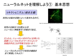 ニューラルネットを理解しよう① 基本思想
コネクショ二ズム（結合主義）
知性とは脳の活動によって産まれるのだ。
知性とは脳は１００億以上の
ニューロン（神経素子）の結合である。
だったら、ニューロン（のモデル）を用いた
回路（ニューラルネットワーク）によって
知能を作ることが可能ではないか！
（since 1943）
http://www.sanko-junyaku.co.jp/product/bio/catalog/nhc_animal/rat-neuronal-3striatum.html
ニューラルネットだけで知性の機能を
全て再現してみよう！
 