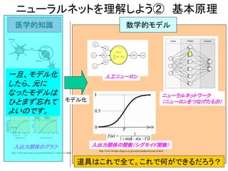 ニューラルネットを理解しよう② 基本原理
http://www.pri.kyoto-u.ac.jp/brain/brain/11/index-11.html
医学的知識
http://www.biwako.shiga-u.ac.jp/sensei/mnaka/ut/sozai/ai.html
モデル化
数学的モデル
ニューロン
人工ニューロン
入出力関係のグラフ 入出力関係の関数（シグモイド関数）
ニューラルネットワーク
（ニューロンをつなげたもの）
道具はこれで全て。これで何ができるだろう？
一旦、モデル化
したら、元に
なったモデルは
ひとまず忘れて
よいのです。
 