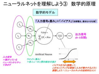 ニューラルネットを理解しよう③ 数学的原理
数学的モデル
入力信号
＝繋がっている
ニューロンからやっ
て来ます
ウエイト（重み）
＝各ニューロン間の結合の強さ
「入力信号ｘ重み」＋「バイアス」（初期電位、適当な小さな値）
出力信号
(0~1の間)
バイアスをうまく調整して、
このセンシティブな領域に入力が集中するように
調整しよう！（ニューラルネットの技術的なコツ）
 