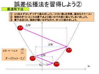誤差伝播法を習得しよう②
ΔW
ΔW
w
① とりあえず少しずつずつ進みましょう。（小さい数αを用意。適当なスケール）
② 傾斜のきついところは最下点より遠いので大胆に進んでしまいましょう。
③ 最下点近くは、傾斜が緩いはずなので、ゆっくり進みましょう。
ΔW ＝ ーα×
w
R


ΔW
Y0
2
0 ))(( YwYR 
最速降下法
 