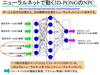 ニューラルネットで動く3D-PONGのNPCYouichiro Miyake, April 2004, Based on Jeff Meyers（University of Michigan-Dearborn）, April 1998
http://www-personal.engin.umd.umich.edu/~watta/MM/pong/pong5.html
…
現在のボールのX座標
現在のボールのY座標
１フレーム前のパドルの位置
（X座標）
今のフレームで
指定するパドルのX座標）
0.83
0.24
0.23
0.43
0.43
0.73
現在のボールのZ座標
１フレーム前のパドルの位置
（Y座標）
今のフレームで
指定するパドルのY座標）
ボールと自分の位置から、次の瞬間の位置をニューラルネットによって決定する。
一つ前の状態がインプットとしてフィードバックされている。
このようなニューラルネットをリカレントニューラルネットという。
フィードバックの機能を実現。アクション制御に利用できる。
 
