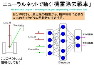 ニューラルネットで動く「機雷除去戦車」
…10 neuron
Look-AT
Closest-Mine
2つのベクトルは
規格化しておく
Look-AT
x
y
x
y
Closest-Mine
左の回転数
右の回転数
Mat Buckland, Chapter 7, AI techniques for game programming, Premier Press, 2002
自分の向きと、最近接の機雷から、機体制御に必要な
左右のキャタピラの回転数を決定する。
 