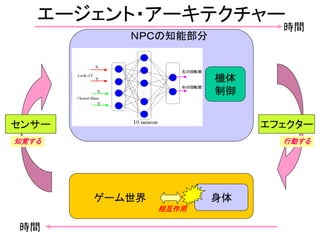 エージェント・アーキテクチャー
身体
センサー エフェクター
ＮＰＣの知能部分
ゲーム世界
相互作用
時間
時間
知覚する 行動する
機体
制御
 