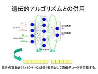 遺伝的アルゴリズムとの併用
重み重み
…
重みの実数を（４ｘ１０＋１０ｘ２個）要素として遺伝子コードを定義する。
 