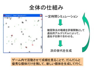 全体の仕組み
一定時間シミュレーション
機雷除去の戦績を評価関数として
遺伝的アルゴリズムによって、
遺伝子を掛け合わせる。
次の世代を生成
ゲーム内で活動させて成績を見ることで、だんだんと
優秀な個体だけを残して、新しい個体を生成して行く。
 
