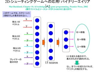 2D-シューティングゲームへの応用「バイナリーエイリア
ン」Mat Buckland, Chapter 10, AI techniques for game programming, Premier Press, 2002
(実行ファイルとソースコードがCD-ROMにあります)
…
15 neuron
弾丸１の
ベクトル
x
y
x
y
右へ移動
左へ移動
弾丸２の
ベクトル
x
y
弾丸３の
ベクトル
上へ移動
0.9 を超える値の中で、
最大のものが選択される。
もし、全て0.9を超えなければ、
「ドリフト」の動きをする。
このゲームでは、スクリーンに
３弾までしか表示されない。
x
y
プレイヤーの
銃の向き
 