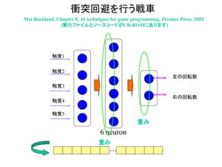 衝突回避を行う戦車
Mat Buckland, Chapter 8, AI techniques for game programming, Premier Press, 2002
(実行ファイルとソースコードがCD-ROMにあります)
6 neuron
触覚1
重み
重み
…
触覚2
触覚3
触覚4
触覚5
左の回転数
右の回転数
 