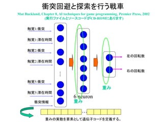 衝突回避と探索を行う戦車
Mat Buckland, Chapter 8, AI techniques for game programming, Premier Press, 2002
(実行ファイルとソースコードがCD-ROMにあります)
6 neuron
触覚1:衝突
左の回転数
右の回転数
触覚1:滞在時間
触覚2:衝突
触覚2:滞在時間
触覚5:衝突
触覚5:滞在時間
衝突情報
…
重み
…
重みの実数を要素として遺伝子コードを定義する。
重み
 