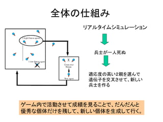 全体の仕組み
リアルタイムシミュレーション
兵士が一人死ぬ
適応度の高い２親を選んで
遺伝子を交叉させて、新しい
兵士を作る
ゲーム内で活動させて成績を見ることで、だんだんと
優秀な個体だけを残して、新しい個体を生成して行く。
 