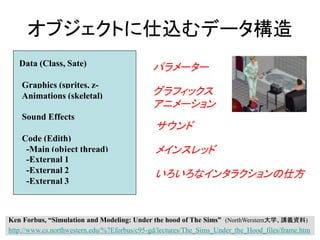 オブジェクトに仕込むデータ構造
Data (Class, Sate)
Graphics (sprites, z-
buffers)Animations (skeletal)
Sound Effects
Code (Edith)
-Main (object thread)
-External 1
-External 2
-External 3
パラメーター
グラフィックス
アニメーション
サウンド
メインスレッド
いろいろなインタラクションの仕方
Ken Forbus, “Simulation and Modeling: Under the hood of The Sims” (NorthWerstern大学、講義資料)
http://www.cs.northwestern.edu/%7Eforbus/c95-gd/lectures/The_Sims_Under_the_Hood_files/frame.htm
 