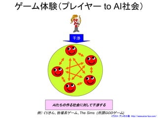 ゲーム体験（プレイヤー to AI社会）
イラスト: アンの小箱 http://www.anne-box.com/
ＡＩたちの作る社会に対して干渉する
例） くりきん、牧場系ゲーム、The Sims (所謂ＧＯＤゲーム)
干渉
 