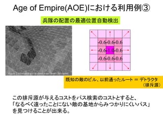 Age of Empire(AOE)における利用例③
この排斥源が与えるコストをパス検索のコストとすると、
「なるべく遠ったことにない敵の基地からみつかりにくいパス」
を見つけることが出来る。
-1.0
-0.6
-0.6
-0.6 -0.6
-0.6
-0.6-0.6-0.6
既知の敵のビル、以前通ったルート ＝ デトラクタ
（排斥源）
兵隊の配置の最適位置自動検出
 