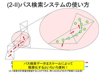 (2-II)パス検索システムの使い方
まずナビゲーション・メッシュでグローバルに検索する
１つのメッシュの中ではウエイポイントで検索する
（Ａ＊検索の計算量を軽減することができる。特にＡＣのようなモブ制御には必須）
パス検索データはスケールによって
階層化するといろいろ便利！
 