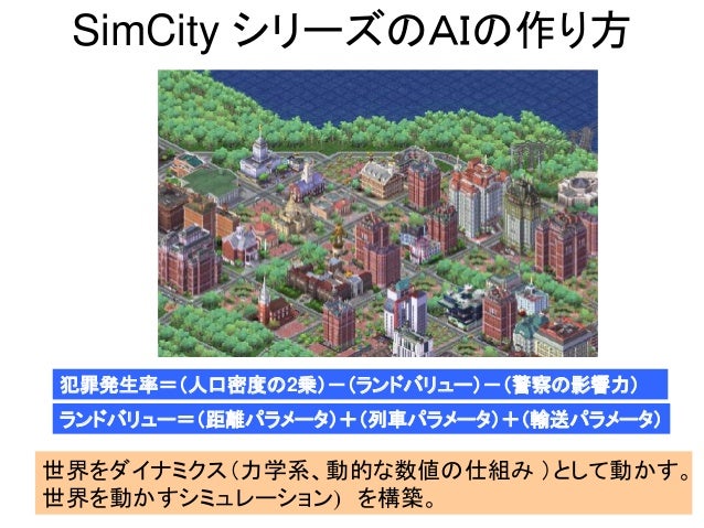 社会シミュレーションとデジタルゲーム 社会シミュレーションとデジタルゲーム
