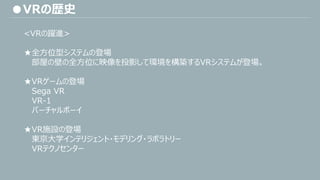 ●VRの歴史
<VRの躍進>
★全方位型システムの登場
部屋の壁の全方位に映像を投影して環境を構築するVRシステムが登場。
★VRゲームの登場
Sega VR
VR-1
バーチャルボーイ
★VR施設の登場
東京大学インテリジェント・モデリング・ラボラトリー
VRテクノセンター
 