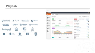 PlayFab
32
 