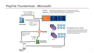 PlayFab Thunderhead　（Microsoft）
42
 
