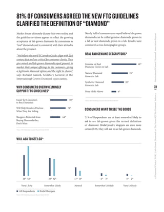 IGDA Lab-grown Research Report | PDF