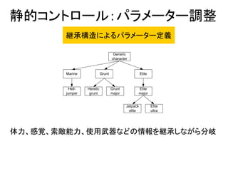 静的コントロール：パラメーター調整
Generic
character
Grunt
Heretic
grunt
Grunt
major
Marine Elite
Hell-
jumper
Elite
major
Jetpack
elite
Elite
ultra
継承構造によるパラメーター定義
体力、感覚、索敵能力、使用武器などの情報を継承しながら分岐
 