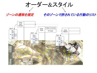 オーダー&スタイル
Order
Initial
If killed X enemies
If X dead
Order
fallback
Style A
Style C
Order
push
forward
Style B
ゾーンの遷移を規定 そのゾーンで許されている行動のリスト
 