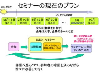 セミナーの現在のプラン
１２月１６日
第１回
２月１０日
第２回
９月
ＣＥＤＥＣ２００７
全６回（継続を目指す）
会場は大学、企業のホールなど
２ヶ月に１回実施
目標へ進みつつ、参加者の意図を汲みながら
徐々に改善して行く
ＩＧＤＡ セミナー
告知 技術紹介 ディスカッション
（討論、演習、パネル）
セミナーの内容を
まとめて公表
2006年９月
第１、２回資料公開
（ＩＧＤＡ日本 Site）
第２回討論内容公開
５月１２日
第３回
６月３０日
第４回
１０月
第６回…
 