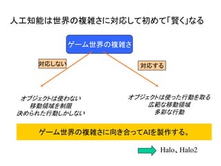 人工知能は世界の複雑さに対応して初めて「賢く」なる
ゲーム世界の複雑さ
オブジェクトは使わない
移動領域を制限
決められた行動しかしない
オブジェクトは使った行動を取る
広範な移動領域
多彩な行動
対応する対応しない
Halo、Halo2
ゲーム世界の複雑さに向き合ってＡＩを製作する。
 