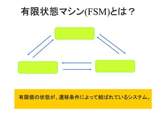 有限状態マシン(FSM)とは？
有限個の状態が、遷移条件によって結ばれているシステム。
 
