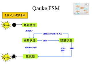 Qauke FSM
ミサイルのＦＳＭ
発射状態
移動状態
死状態
接触状態
発射終了
時間ぎれ（５秒）
衝突
接触したのは撃った本人
爆発天井に
激突
Start
Quit
 