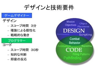 デザインと技術要件
デザイン
– スコープ時間 ３分
– 種族による個性化
– 戦略的な動き
コード
– スコープ時間 ３０秒
– 知的な判断
– 即座の反応
ゲームデザイナー
プログラマー
 